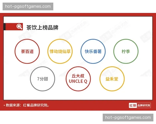 日本企业退出中国品牌崛起 各队商业价值波动见证产业更替
